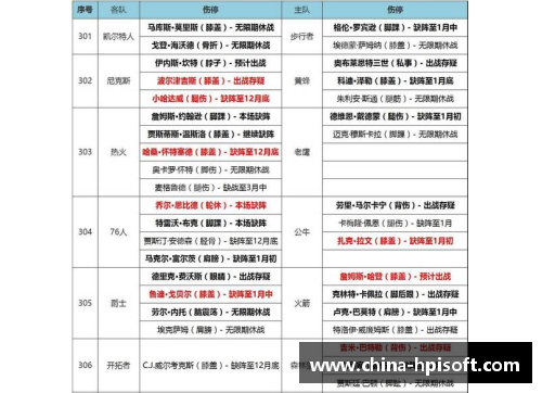 永利yl23455NBA最新伤停名单：球队状况一览